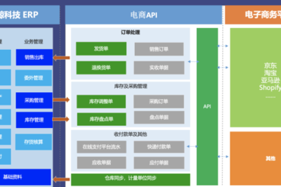 定制开发选择